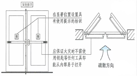 人身安全知更多 分散门的重要设置大局及防火要求