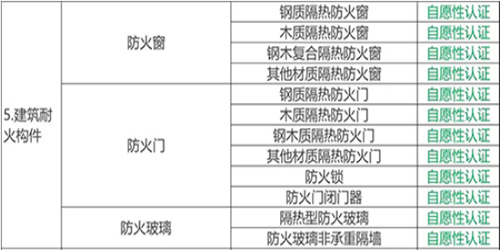 918.com防火玻璃带你解读关于深入消防法律鼎新的定见