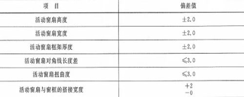作为采购者，应相识防火窗哪些规范要求？