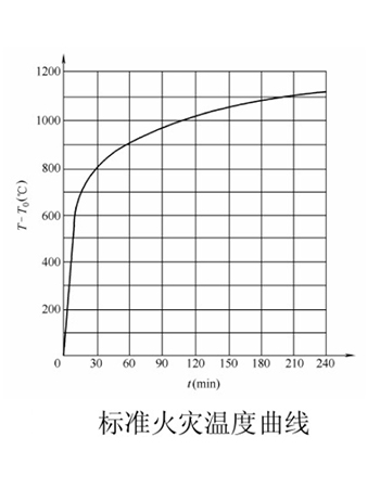 防火玻璃 防火玻璃