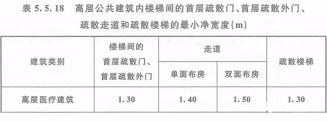 医院及医疗构筑-918.com防火玻璃带您解读其构筑防火及消防设施要求