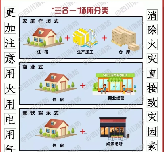 若何解除“三合一”场所致灾成分？